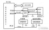 利用AT89C2051單片機(jī)對(duì)系統(tǒng)協(xié)調(diào)控制設(shè)計(jì)的大氣溫度采集和記錄系統(tǒng)