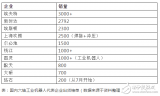 國產六軸機器人出貨榜單公布