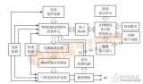 以AT89S52單片機為核心的高精度三相交流異步電機雙閉環(huán)調(diào)速控制系統(tǒng)設(shè)計