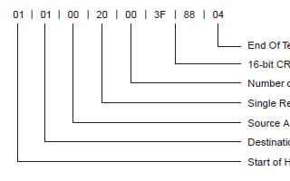 TIRIS總線<b class='flag-5'>協(xié)議</b>（TBP）的詳細資料<b class='flag-5'>描述</b>和應(yīng)用概述