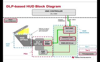 TI DLP® 技术在汽车领域的应用