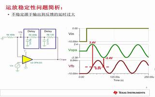 <b>运算放大器</b>的<b>稳定性</b>分析与性能<b>介绍</b>