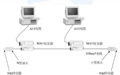 <b class='flag-5'>网络</b><b class='flag-5'>传输</b><b class='flag-5'>介质</b>的详细概述，有什么常见的<b class='flag-5'>网络</b>设备？