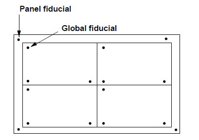 PCB拼板設(shè)計(jì)pcballegro小北設(shè)計(jì)