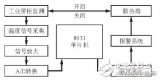 利用单片机对温度进行控制的工业屏柜散热设计方案