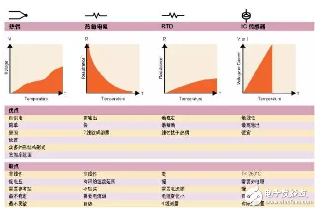 简单的温度传感器ad590测温电路原理分析