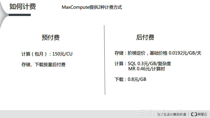 只需四步，帮助企业做好MaxCompute成本优化