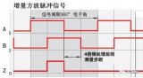 增量編碼器信號輸出TTL電平、5V差分、長線驅動、它們有什么不同？