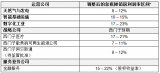 西门子发布2020+计划，将推动公司加速转型，进一步巩固自身优势地位