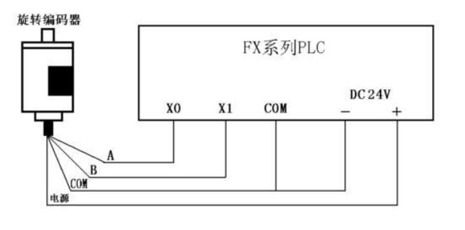 三菱plc编码器测速原理