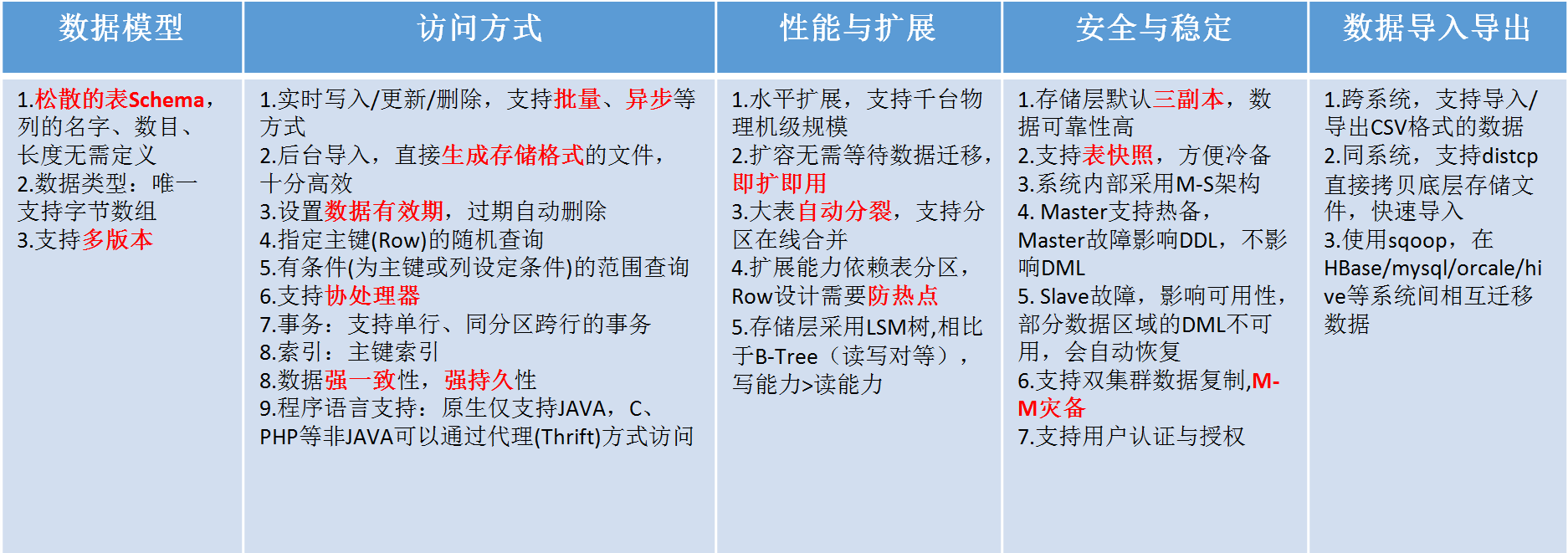 大数据时代的结构化存储—HBase在阿里的应用实践