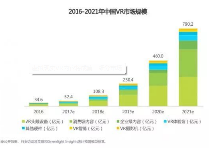 虛擬現實VR內容市場：消費級內容的增長，企業級的爆發