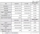 順絡(luò)電子無線充電打入蘋果供應(yīng)鏈，行業(yè)前景市場廣闊