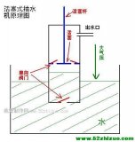 如何制作一个简易的活塞式抽水机模型？