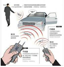 关于汽车干扰遥控器与汽车干扰解码器之间的区别联系...