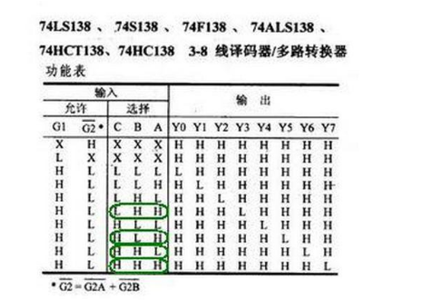 74LS138和與非門設計三人表決器 74LS138設計詳解