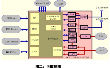 <b class='flag-5'>SKW77</b><b class='flag-5'>大功率</b><b class='flag-5'>wifi</b>路由器详细资料免费下载