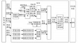 前饋加反饋的自動轉(zhuǎn)向控制方案