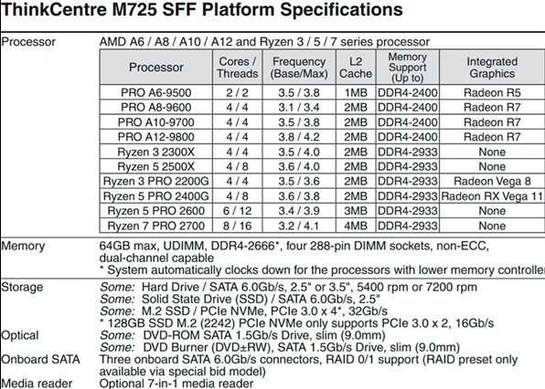 联想列出Ryzen 3 2300X和Ryzen 5 2500X两款处理器的规格清单