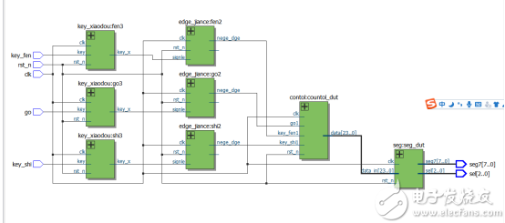 FPGA学习系列：22. 数字时钟的设计