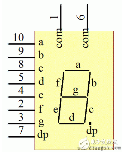 74hc138控制共陽(yáng)數(shù)碼管 74hc138驅(qū)動(dòng)共陽(yáng)數(shù)碼管顯示詳解