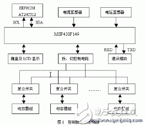 以MSP430单片机为核心的智能无功补偿控制器设...