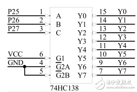 74hc138譯碼器是什么，譯碼器的原理功能分析