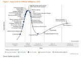浅析2018人工智能曲线五个阶段的关键技术