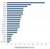 2018工業機器人部署及產量介紹