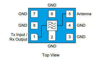 QPQ1291高<b>性能</b>体声波（<b>BAW</b>）TX<b>和</b>RX<b>滤波器</b>的详细资料免费下载