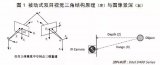 淺析3D成像技術的分類和原理