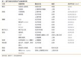 美国封锁高端技术对我国半导体产业有何影响？