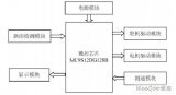 以HC9SDGl28单片机为主控芯片的智能车系统设计