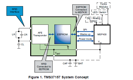 TMS3157如何，<b class='flag-5'>满足</b>无源NeSID<b class='flag-5'>天线</b>的低频接口IC性能<b class='flag-5'>要求</b>