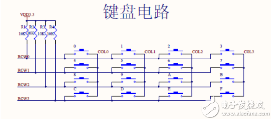 FPGA学习系列：26. 矩阵键盘的设计