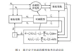 <b class='flag-5'>永磁</b><b class='flag-5'>同步电机</b><b class='flag-5'>无</b>速度<b class='flag-5'>传感器</b>控制系统的详细中文资料免费下载