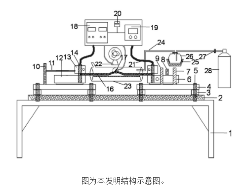 【新专利介绍】环境废气可控的高温热疲劳试验机