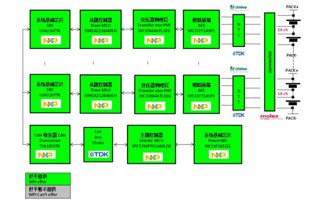 大<b>联大</b><b>世</b><b>平</b>发布基于<b>NXP</b>的汽车电池管理系统<b>方案</b> 运行成本大大降低