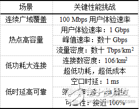 5G网正逐渐成熟，对于5G的传输有哪些解决方案？