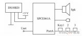 以16位單片機SPCE061A為控制核心的智能溫度計系統設計