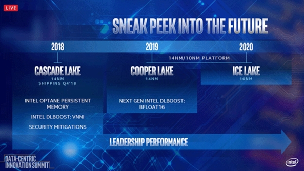 Intel公布新Xeon路线图，Ice Lake...