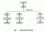 基于單片機控制系統(tǒng)的遠程數據傳輸系統(tǒng)設計