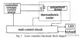 以MCS251单片机为主控器的激光器电流精度控制...