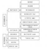 深度解析壓電傳感器原理及應用