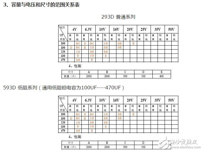 贴片钽电解电容极性标识及参数介绍