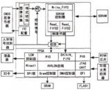 如何设计一个基于FPGA的嵌入式监控系统？