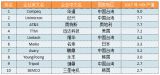 2017年全球前十大<b class='flag-5'>HDI</b> <b class='flag-5'>PCB</b>產(chǎn)商的詳細(xì)資料和運(yùn)營(yíng)狀況