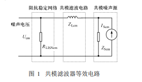 开关电源输入滤波器的阻抗匹配的详细中文资料免费下载