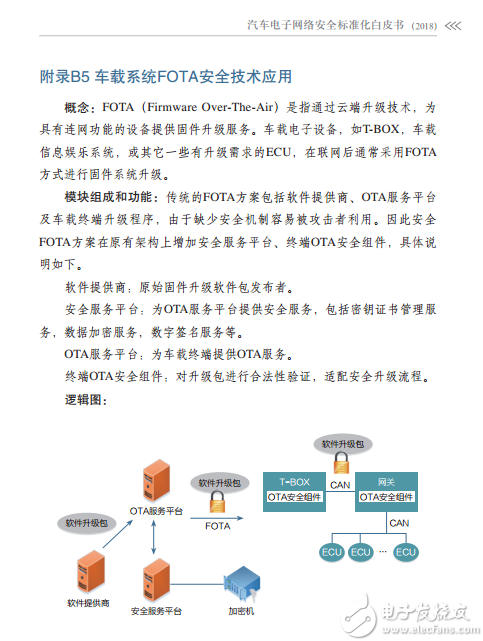 车载系统FOTA安全技术应用被列入《汽车电子网络安全标准化白皮书》