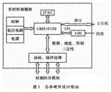 以C51單片機為核心的嵌入式系統(tǒng)實時控制設計